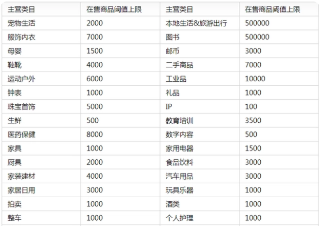 京东发布商品数量有限制吗（分享京东发布商品品牌不一致咋办）