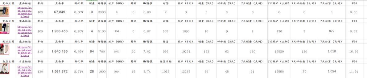 京东单品搜索爆款运营怎么做（解读京东单品搜索爆款如何做起来）