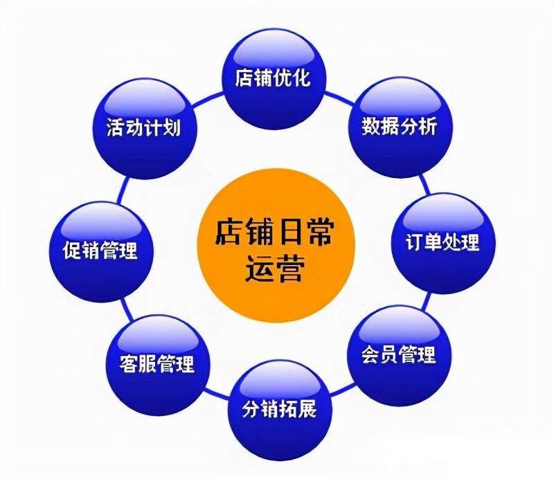 关于电商运营的知识点总结（做电商店铺的6个内容）