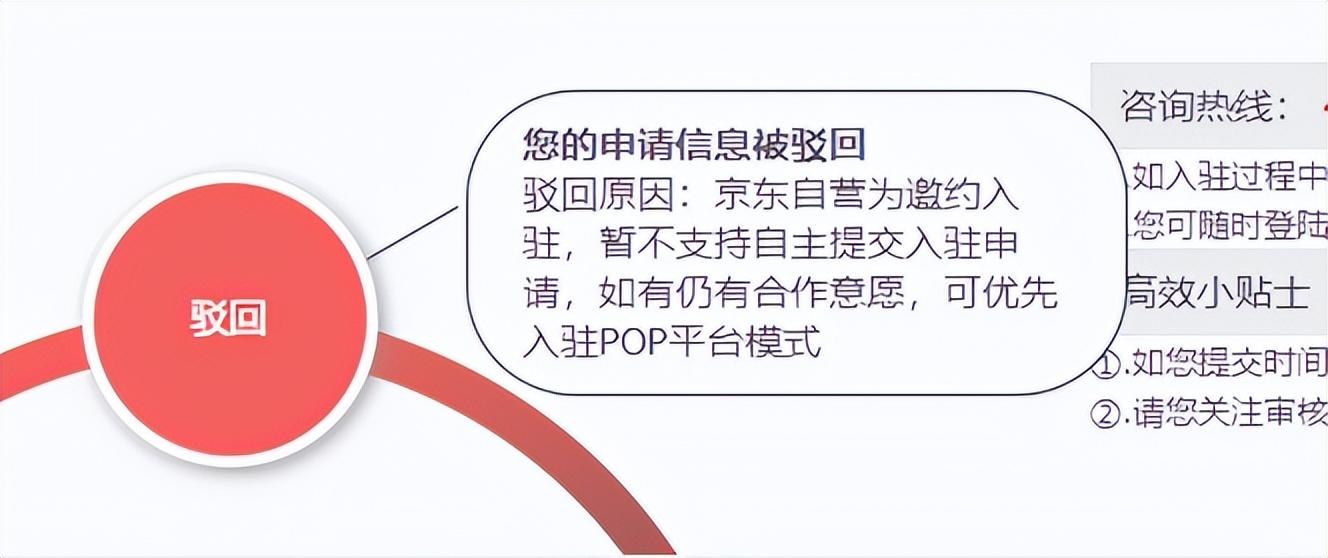 京东食品自营怎么做（京东自营流程及费用）